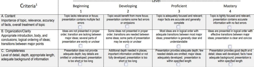Example of a presentation rubric