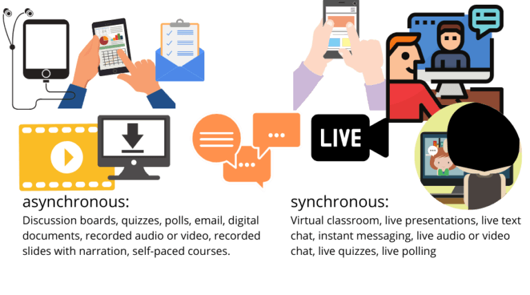 Tools for asynchronous and synchronous learning