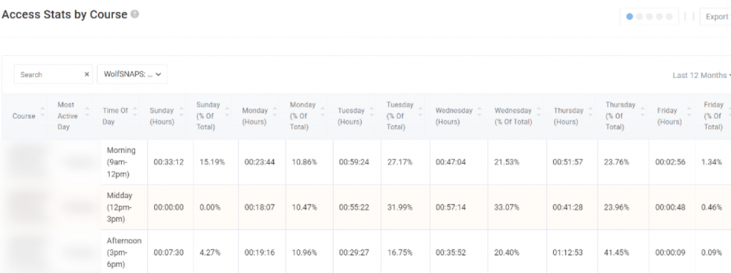 Access Stats allows you to see when students are active in the course.