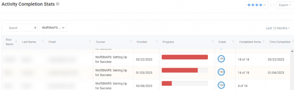 The Activity Completion Stats reports shows how many activities students have completed in the course.