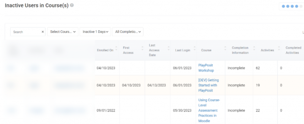 Inactive Users shows learners who haven't accessed the course in a set amount of time.