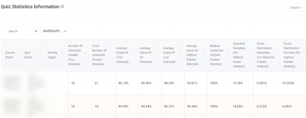 The Quiz Statistics report provides additional statistics about each student's quiz performance and progress.