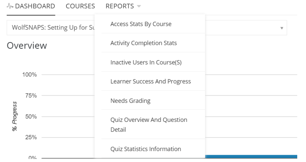 The Reports dropdown menu provides access to seven types of reports.