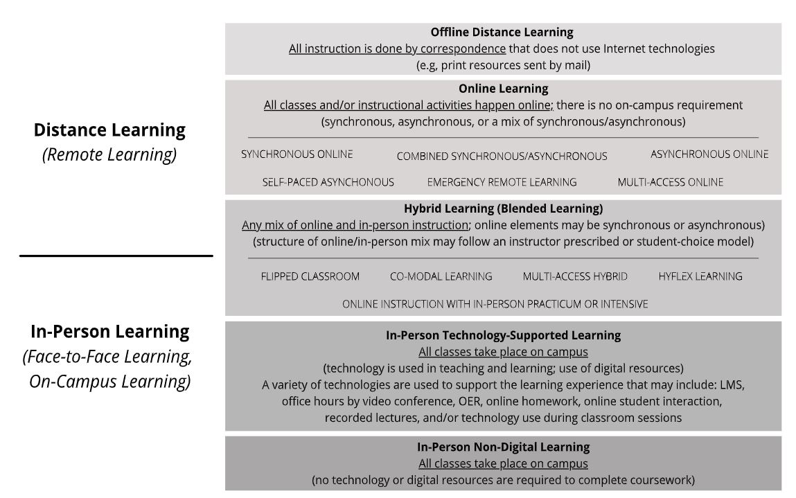 Hybrid Teaching: Best Practices – Teaching Resources