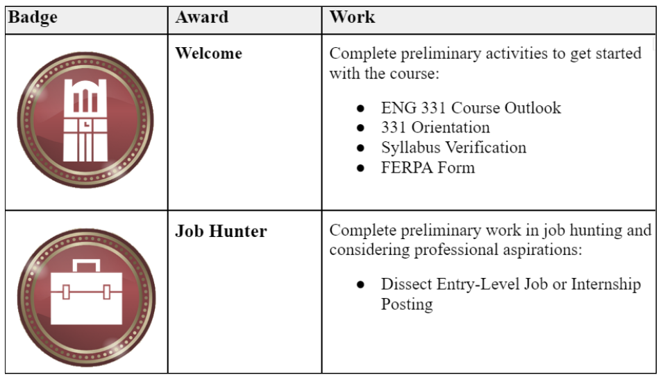 Badges awarded for certain tasks in ENG 331
