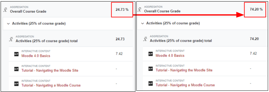 Screenshot showing example of how including empty grades as zeros can drastically lower the reporter total grade